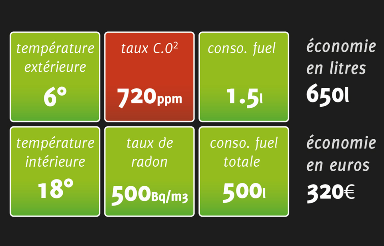 Savecom - savesys evok